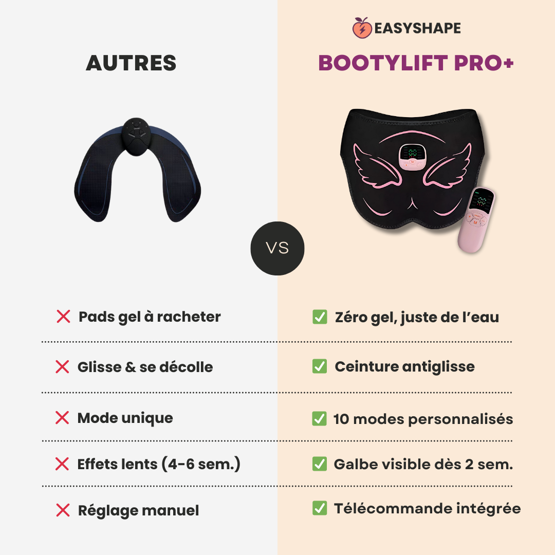 EASYSHAPE™ - BootyLift Pro+