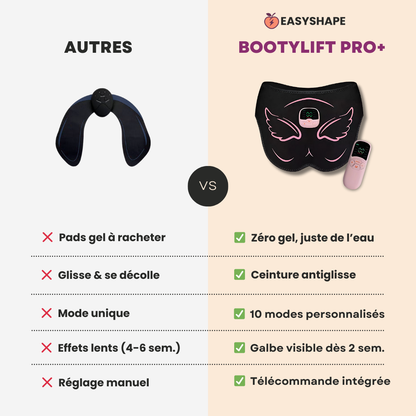 EASYSHAPE™ - BootyLift Pro+
