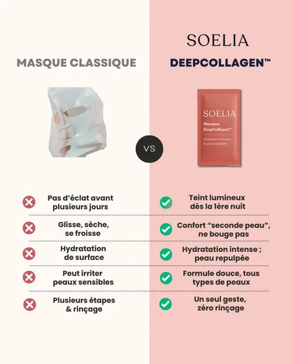 SOELIA™ - DeepCollagen Masque